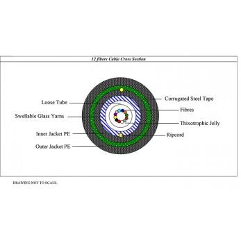 Fiber Optic Cable – Opti Plus – Steel Armoured – Single Mode – 12Core